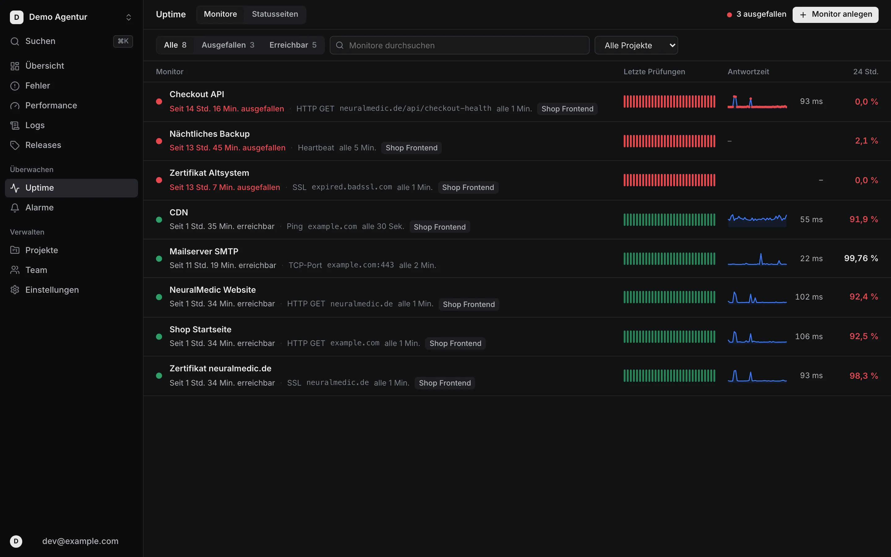 Uptime-Monitore in Fehlo: HTTP, Heartbeat, SSL, Ping und TCP mit letzten Prüfungen, Antwortzeit und Verfügbarkeit